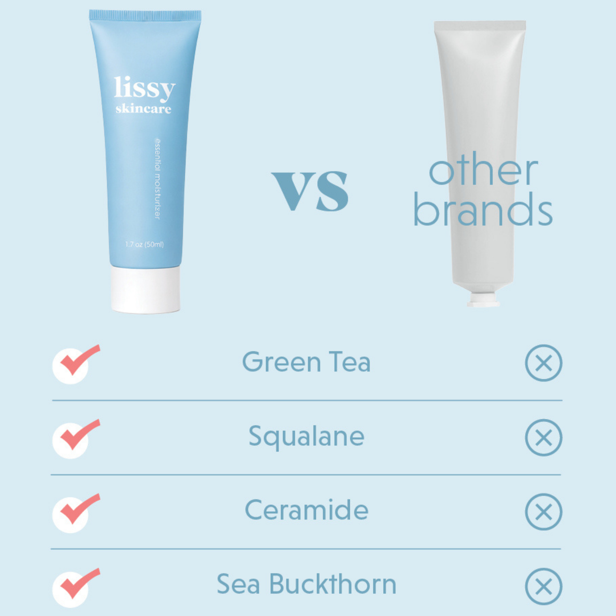 Lissy Skincare comparison creative